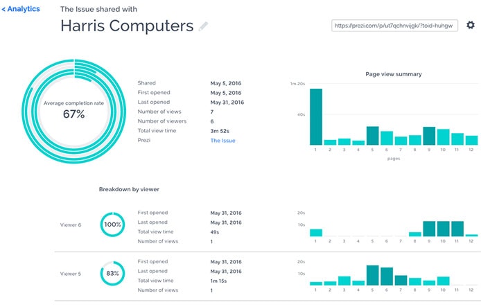 Screenshot of Prezi analytics dashboard