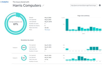 Screenshot of Prezi analytics dashboard