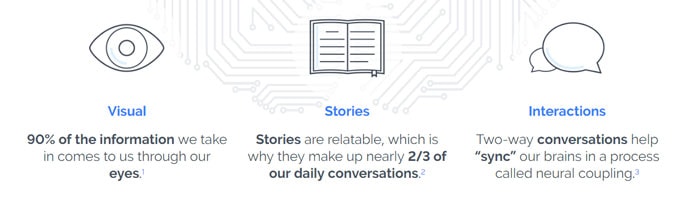 Screenshot of Prezi scientific findings