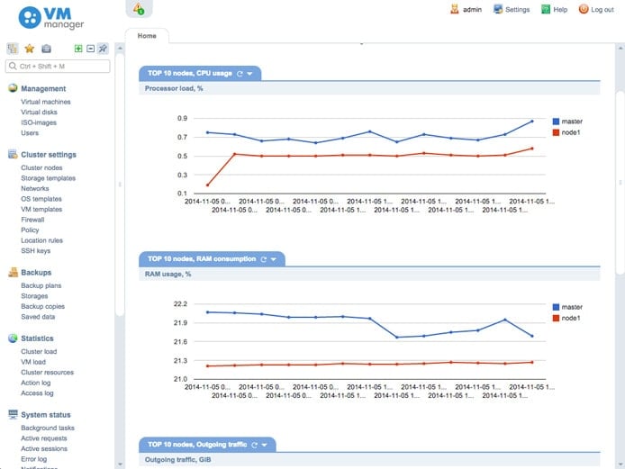 Screenshot of VMmanager interface Screenshot of VMmanager interface