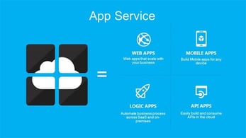 Graphic showing App Service functionality