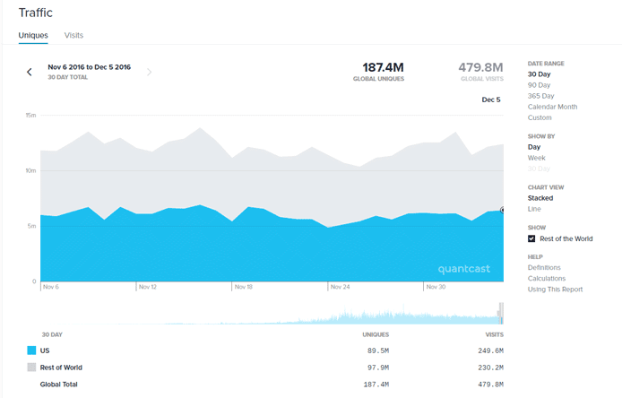 Screenshot of Quantcast Measure Screenshot of Quantcast Measure