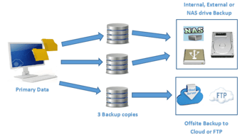Screenshot of SyncBackPro backup process