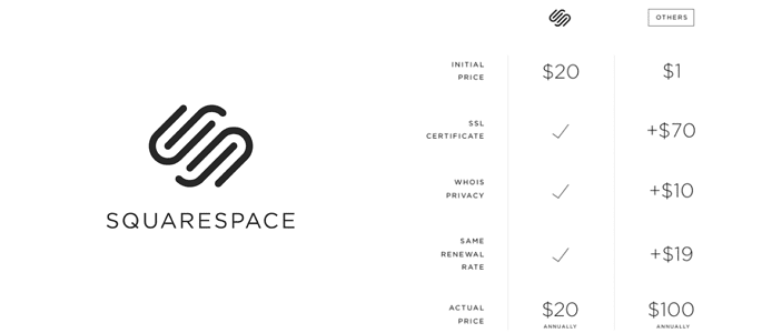 Squarespace logo and screenshot of domain pricing Squarespace logo and screenshot of domain pricing