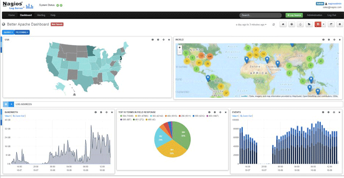 Screenshot of the Nagios Log Server dashboard Screenshot of the Nagios Log Server dashboard