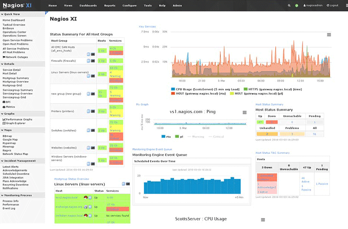 Screenshot of the Nagios XI interface Screenshot of the Nagios XI interface