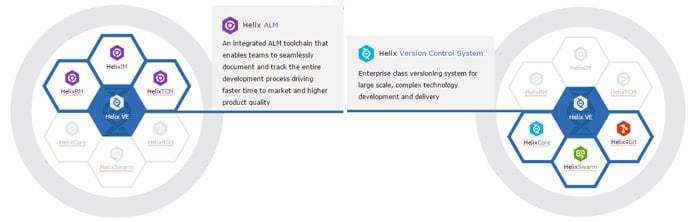 Graphic of Seapine and Perforce products