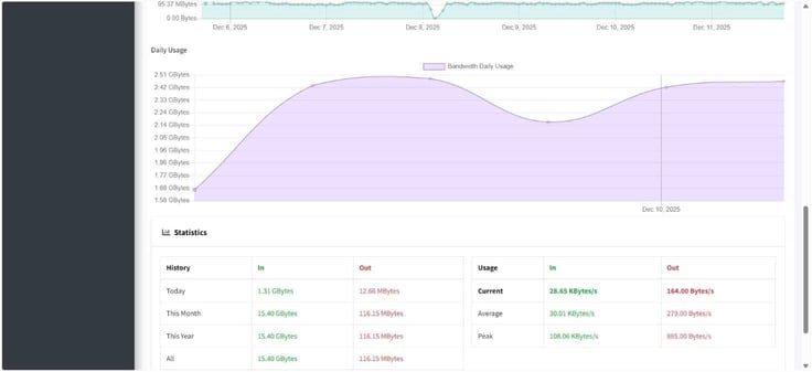 InterServer VPS metrics InterServer VPS metrics