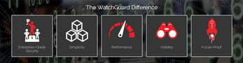Graphic of WatchGuard features