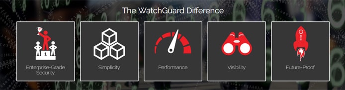 Graphic of WatchGuard features Graphic of WatchGuard features