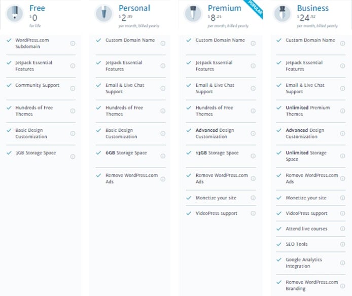 Screenshot of WordPress.com plans Screenshot of WordPress.com plans