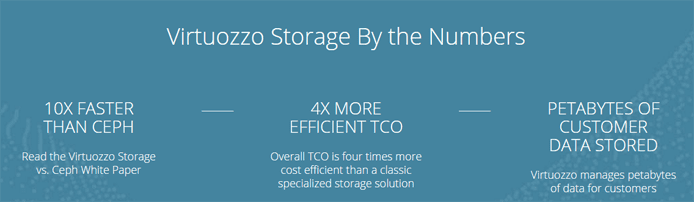 Screenshot listing some of the benefits of Virtuozzo Storage Screenshot listing some of the benefits of Virtuozzo Storage