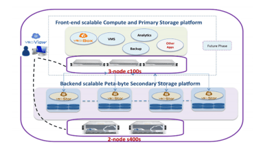 Graphic illustrating how VSkyCube's secondary storage platform works Graphic illustrating how VSkyCube's secondary storage platform works
