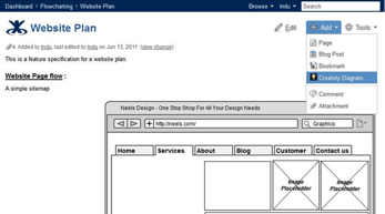 Screenshot of Creately integration with Atlassian's Confluence software