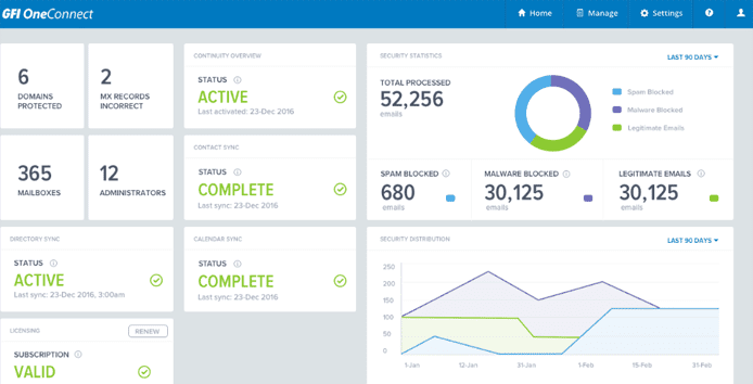 Screenshot of the OneConnect UI