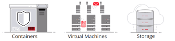 Graphics depicting containers, virtual machines, and storage