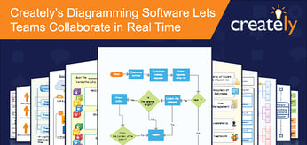 Creately’s Collaborative Diagramming Software Optimizes Communication Allowing Teams to Plan Processes and Illustrate Concepts in Real Time
