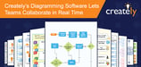 Creately’s Collaborative Diagramming Software Optimizes Communication Allowing Teams to Plan Processes and Illustrate Concepts in Real Time