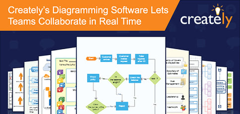 Creately Diagramming Software Lets Teams Collaborate In Real Time Creately Diagramming Software Lets Teams Collaborate In Real Time