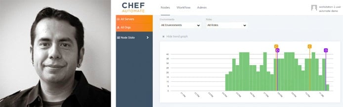 Image of George Miranda and screenshot of Chef Automate Image of George Miranda and screenshot of Chef Automate