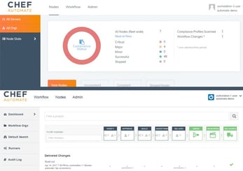 Screenshots of Chef Automate