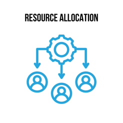 resource allocation illustration