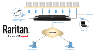 Graphic depicting how Raritan's KVM switches work Graphic depicting how Raritan's KVM switches work