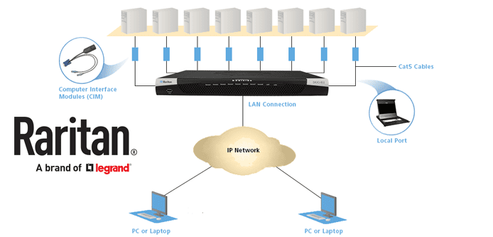 Graphic depicting how Raritan's KVM switches work Graphic depicting how Raritan's KVM switches work
