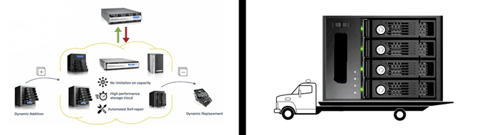Collage of graphic depicting NAS expansion and truck carrying NAS equipment Collage of graphic depicting NAS expansion and truck carrying NAS equipment