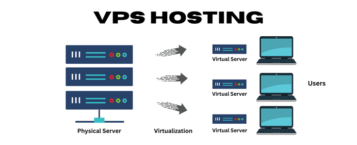 vps hosting diagram