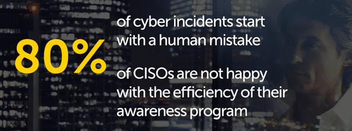 Graphic of city with textual overlay stating 80% of CISOs want better security awareness in their organizations