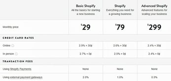 Screenshot of Shopify plans