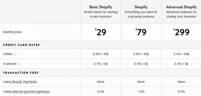Screenshot of Shopify plans Screenshot of Shopify plans