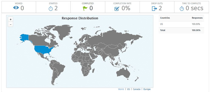 Screenshot of the Conversation Forms analytics dashboard Screenshot of the Conversation Forms analytics dashboard