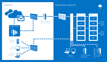 Enterprise Email Service for Business - MS Exchange Email