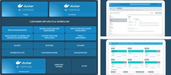 Graphic and screenshots of Docker Enterprise