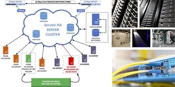 Illustration of ServInt's high-availability configuration with pictures of hardware