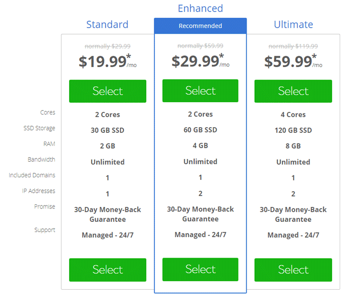 Bluehost VPS Pricing Tiers screenshot