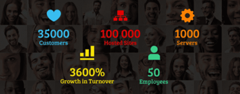 Graphic depicting Miss Hosting's number of customers, sites, servers, and employees