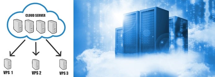 Graphic illustrating cloud hosting configurations with image of servers and clouds Graphic illustrating cloud hosting configurations with image of servers and clouds
