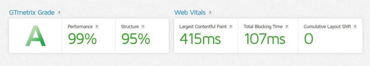 GTmetrix performance test results for a website hosted on AccuWeb Hosting GTmetrix performance test results for a website hosted on AccuWeb Hosting