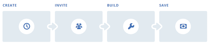 Graphic depicting the process of creating and hosting a site with Pressable Graphic depicting the process of creating and hosting a site with Pressable