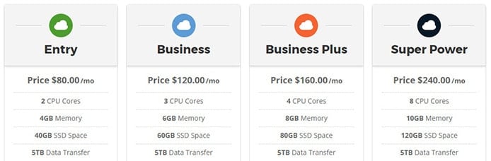 Screenshot of SiteGround cloud hosting price tables Screenshot of SiteGround cloud hosting price tables