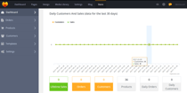 MotoCMS Review