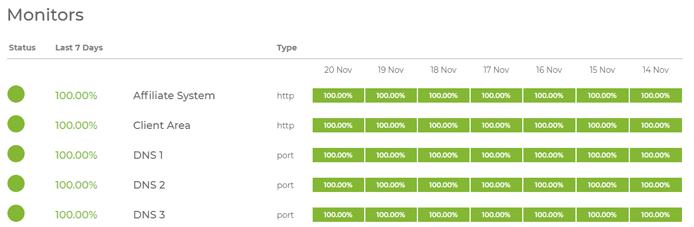 Screenshot of the Squidix network monitoring page