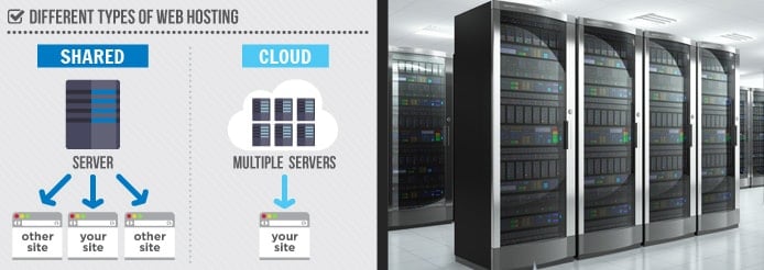 Hosting Advice image which compares shared vs cloud (AWS) hosting.