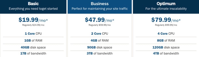 Screenshot of iPage VPS plan prices and features Screenshot of iPage VPS plan prices and features