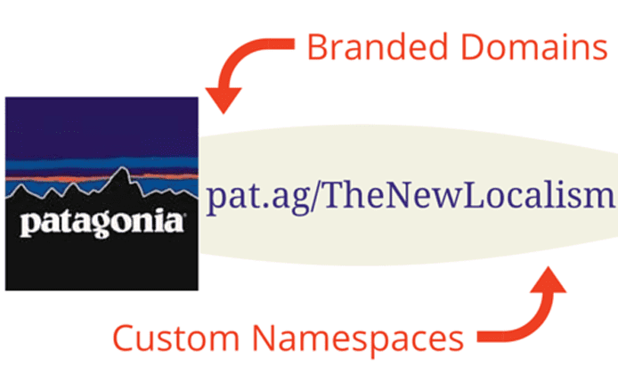 Infographic depicting the parts of a BudURL branded URL Infographic depicting the parts of a BudURL branded URL