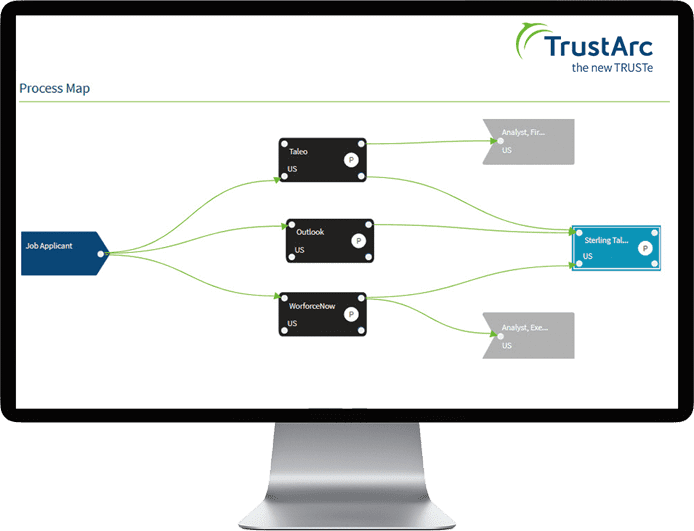 Screenshot of TrustArc's Data Flow Manager