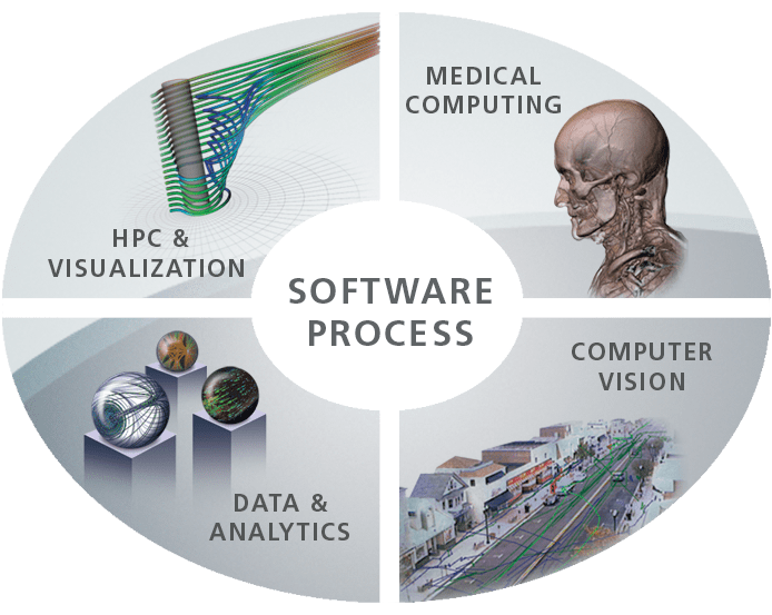 Graphic depicting Kitware's areas of expertise